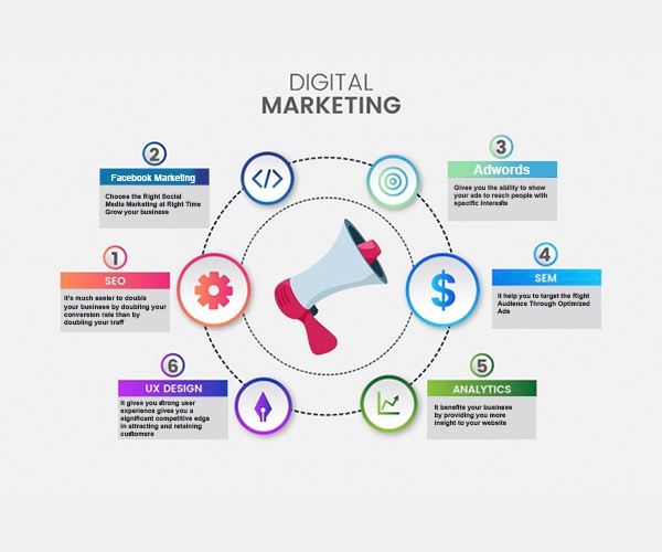 digital marketing
